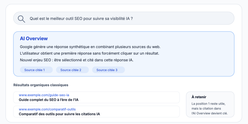 differance entre AI Overview et ia mode